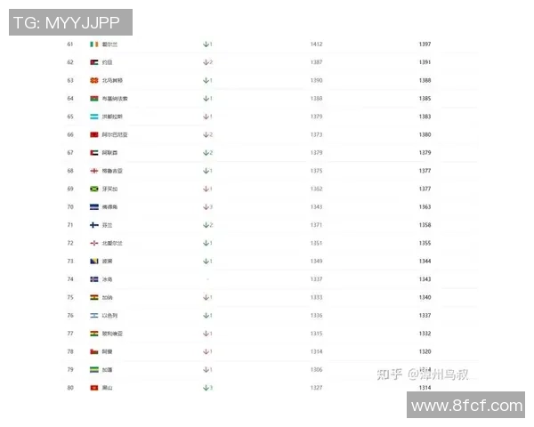 全球足球球星最新实力排行榜权威数据评选与综合实力分析