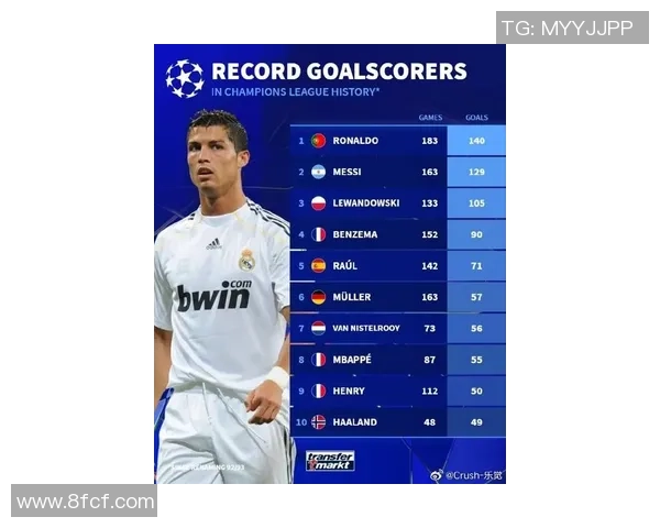 全球足球明星实力榜单盘点 盘点当前最具影响力的球员排名及成就