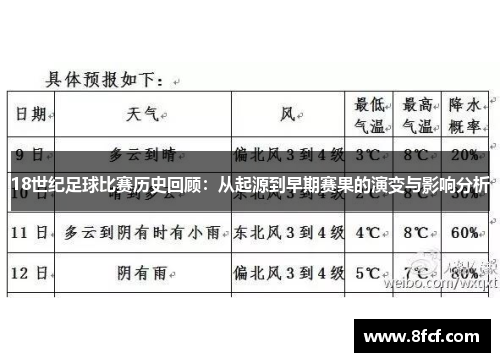 18世纪足球比赛历史回顾：从起源到早期赛果的演变与影响分析